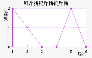 �����ֽ�������������