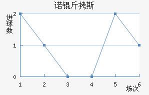 ŵ��˹��������������
