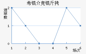 ϣ�龺����������������