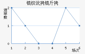 �º���������������������