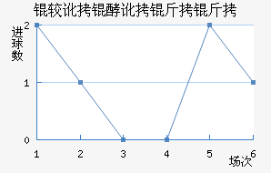 �϶��Ͷ�������������������