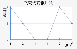 �����������������������