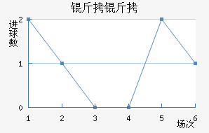 �����������������