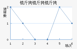 ��������ţ��������������