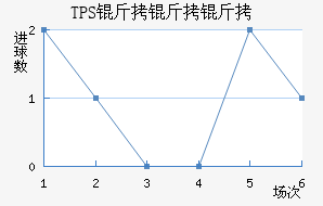 TPS �������������������