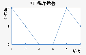 WIT��³���ǽ�������������