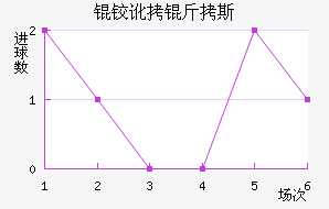 �¶���˹��������������