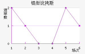 �ֶ�˹��������������