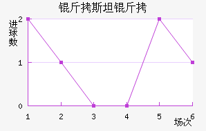 ��˹̹�½�������������