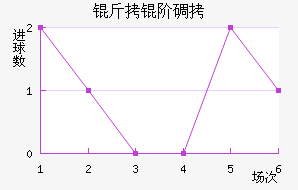 OFI���׵Ͻ�������������