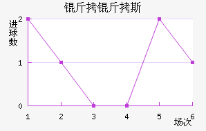 ����Ɲ��������������