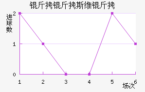 ����˹ά���������������