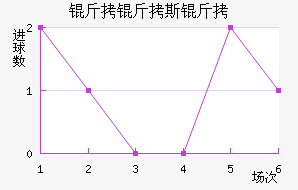 ����˹����������������