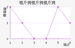 �����Ž�������������