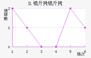 D.����ƥ�˽�������������