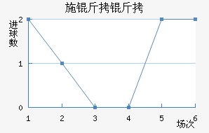 ʩ�����������������