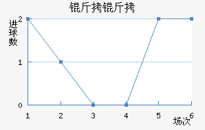 ������������������