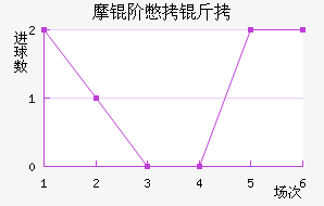 Ħ�ױ��˽�������������