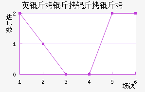 Ӣ���������������������