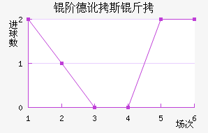 �׵¶�˹����������������