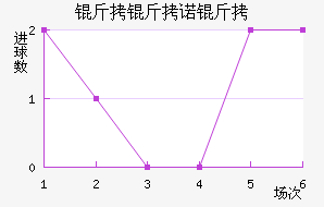 ����ŵ����������������