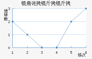 �ǲ���˹����ӽ�������������