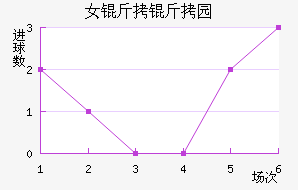 Ů����԰Ѳ���߽�������������