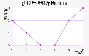 ɳ����U19��������������