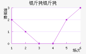 ������������������