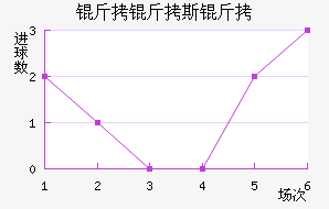 ����˹����������������