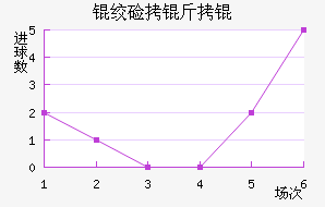 �ʼ�����������������