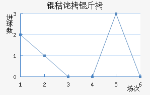 �ղ��ϲ��������������