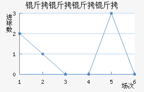 ����������������������