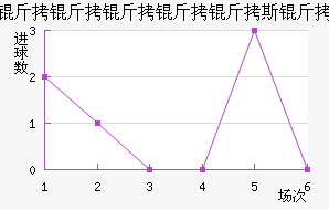 ����������˹����������������