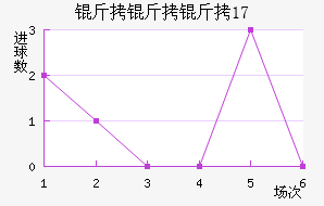 �����ݽ�(U17)��������������