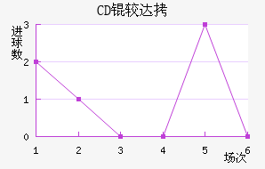 CD�ϴ���������������������