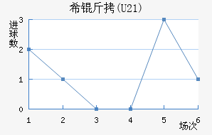 ϣ��(U21)��������������