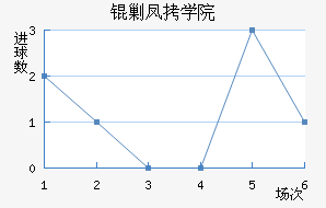 �˶��ѧԺ��������������