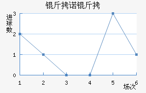 ��ŵ�߽�������������