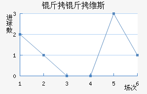 ����ά˹��������������