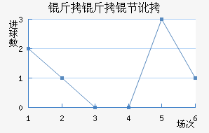 �����ڶ��������������