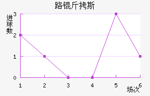 ·��˹��������������