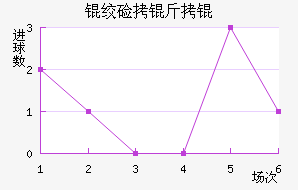 �ʼ�����������������