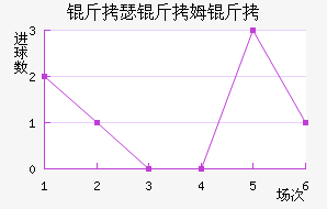 ��ɪ��ķ����������������