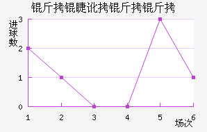 ���޶�������������������