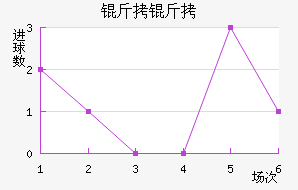 ���ͽ�������������