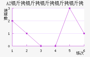 AZ ������������������������