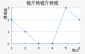 �������������������