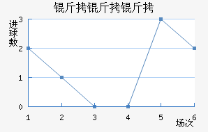 �����Ƚ�������������