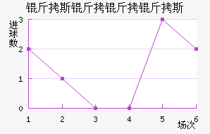 ��˹������˹��������������